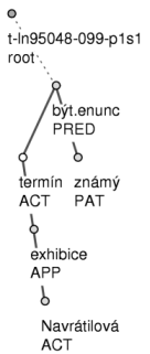 Sample of the tectogrammatic annotation in PDT 2.0