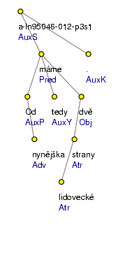 Analytical Tree