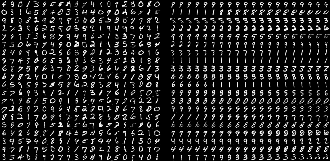mnist samples with z_dim 100