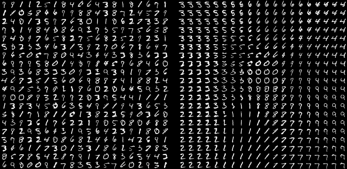 mnist samples with z_dim 2