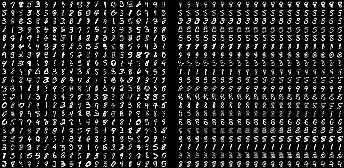 mnist samples with z_dim 100