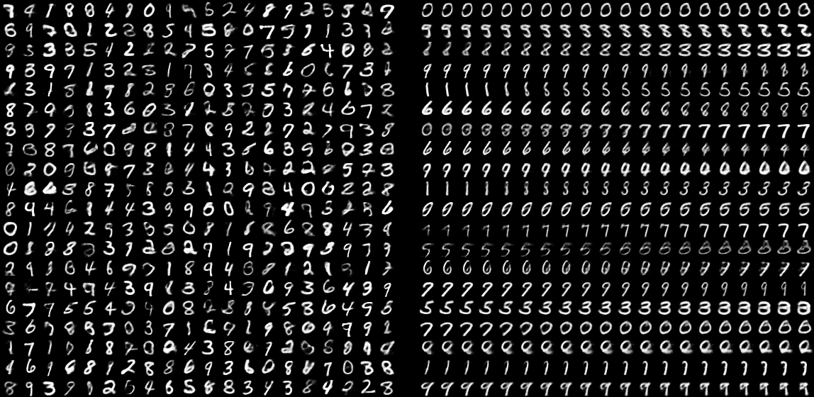 mnist samples with z_dim 100